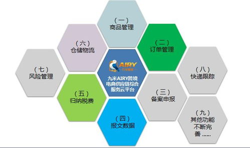 一站式實現(xiàn) 全球品牌,跨國直銷 贊助商風采